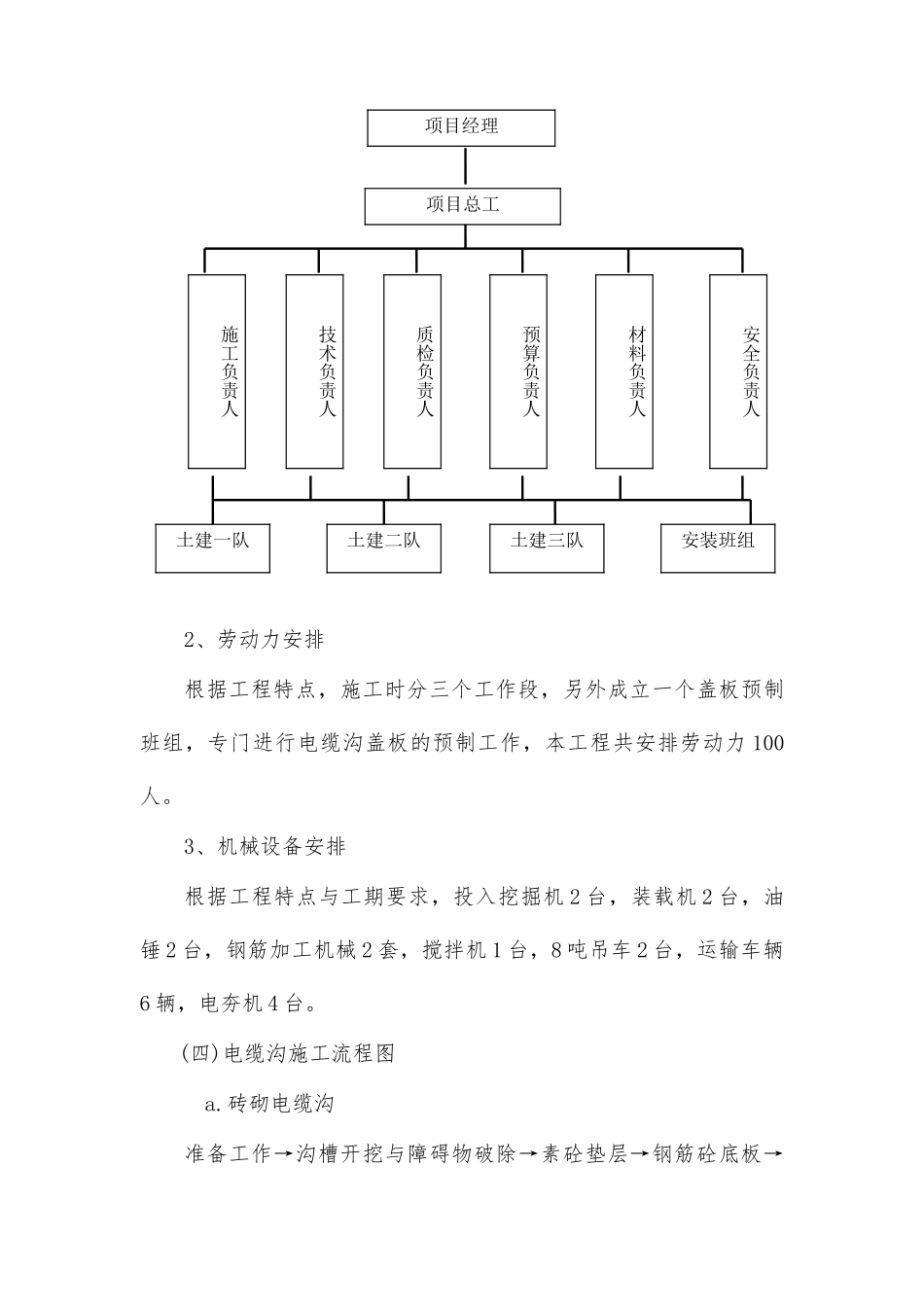室外管沟与管道工程施工设计方案_第3页