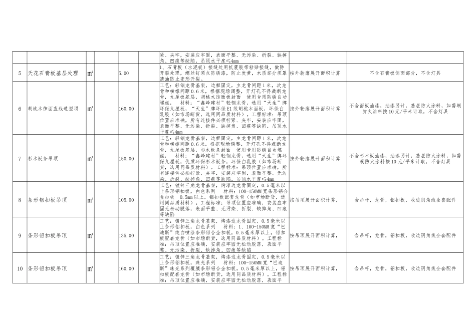 家居装饰工程报价表_第3页