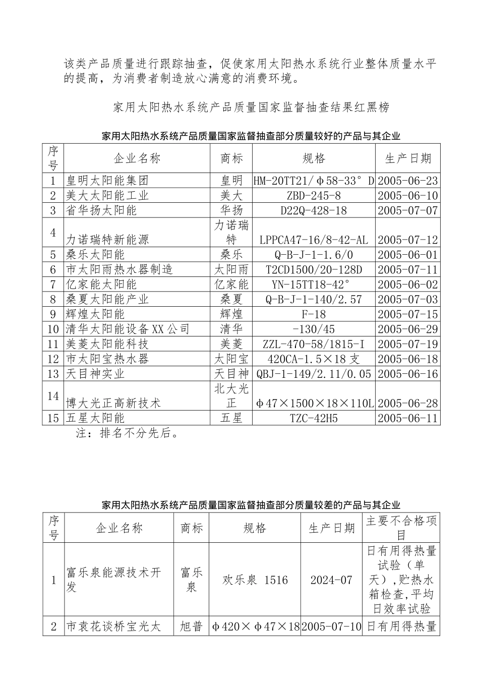 家用太阳热水系统产品质量国家监督抽查结果_第2页