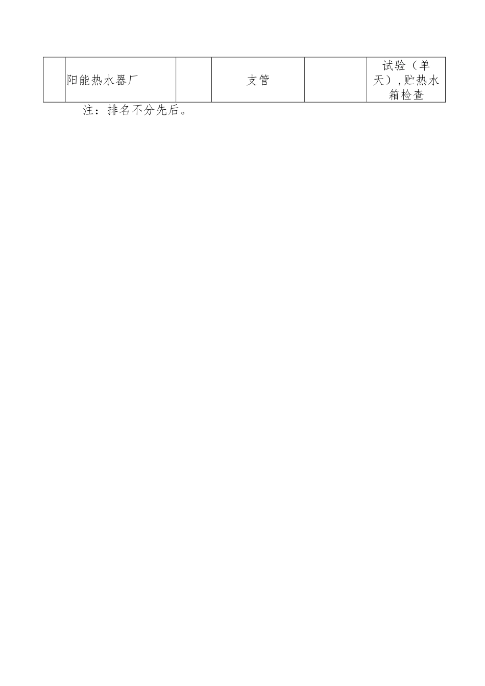 家用太阳热水系统产品质量国家监督抽查结果_第3页