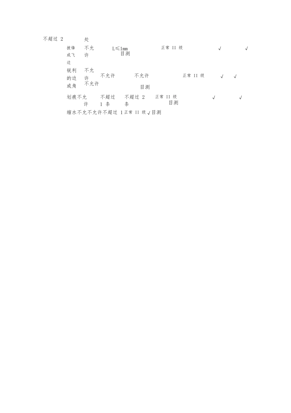 家电产品品质检验指导书_第3页