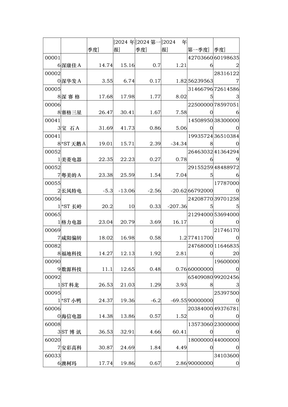 家电业分析报告文案_第3页