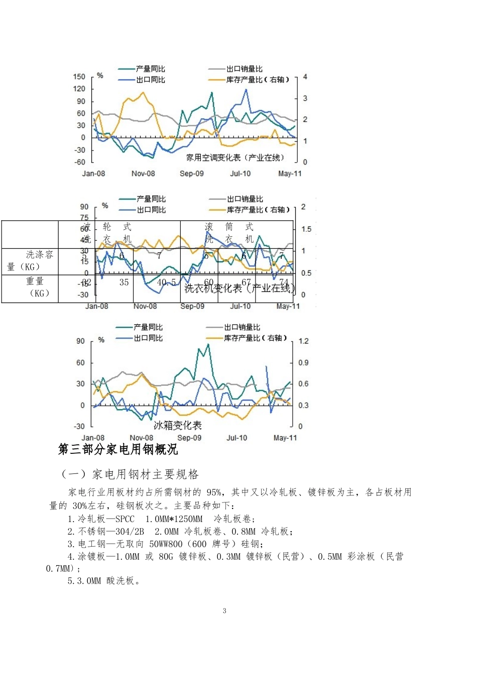 家电用钢市场调研_第3页