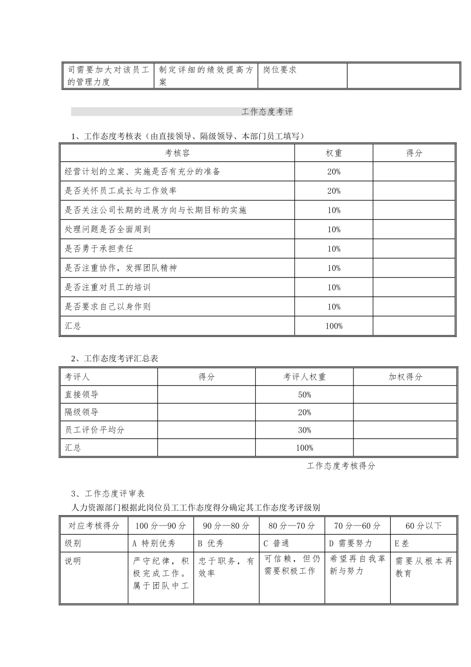 家辉公司总监部门经理岗位年度考核表_第2页