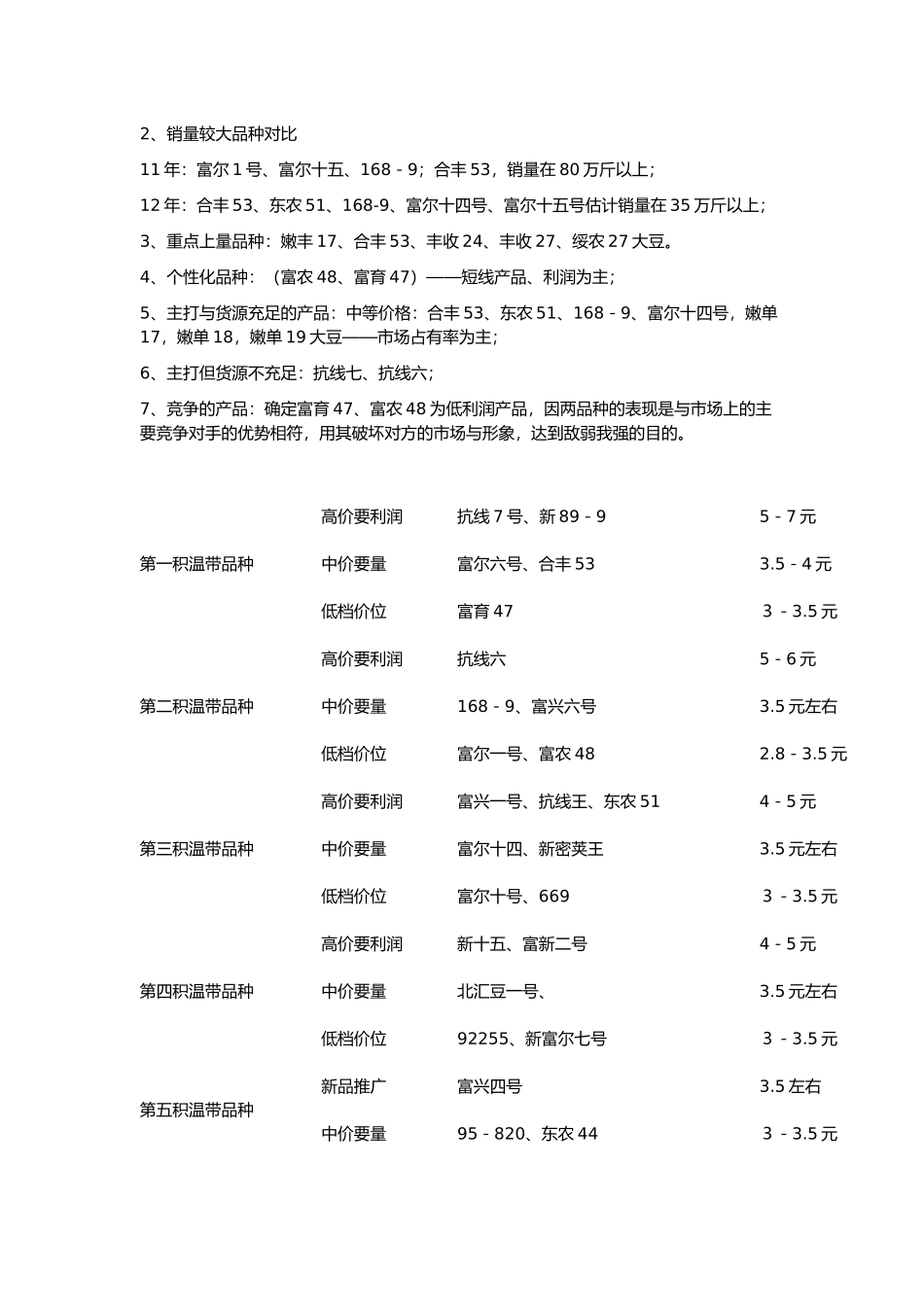 富尔系列大豆推广会方案_第3页