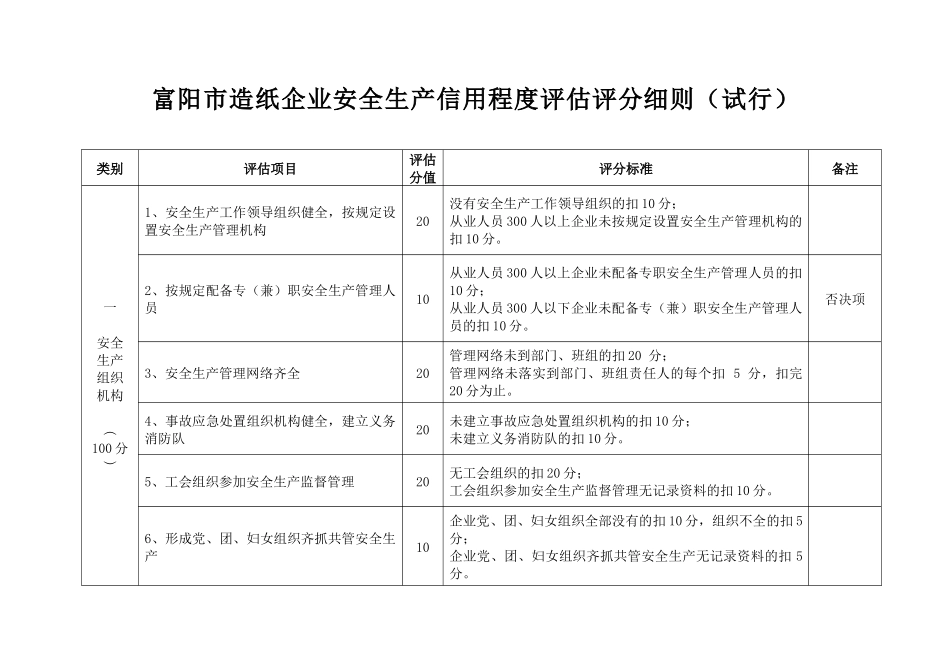 富阳市造纸企业安全生产信用程度评估评分细则_第1页