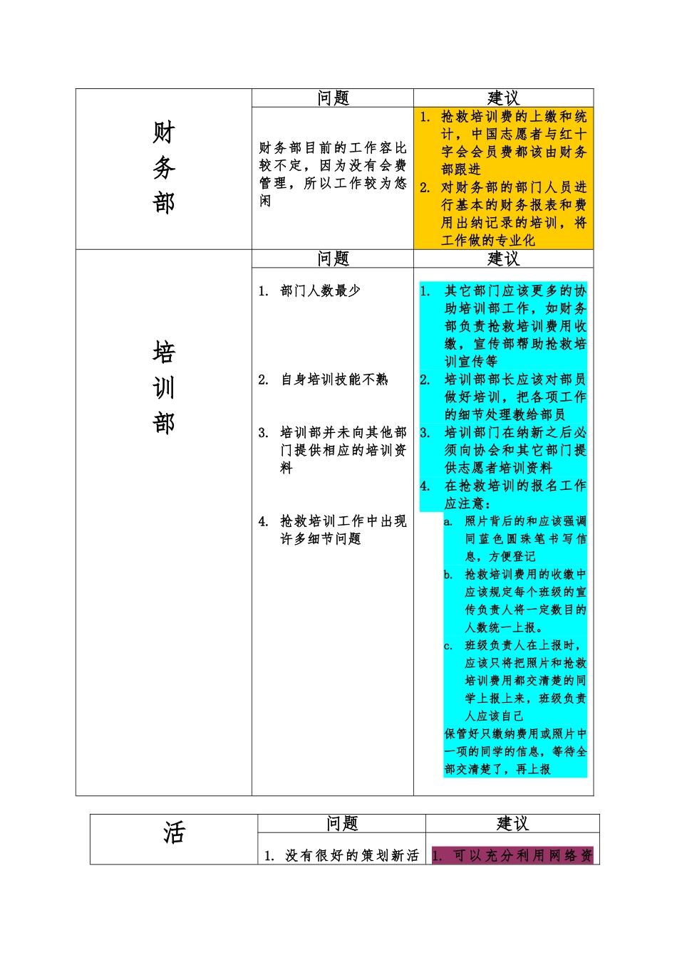 对协会部门的看法和建议_第2页