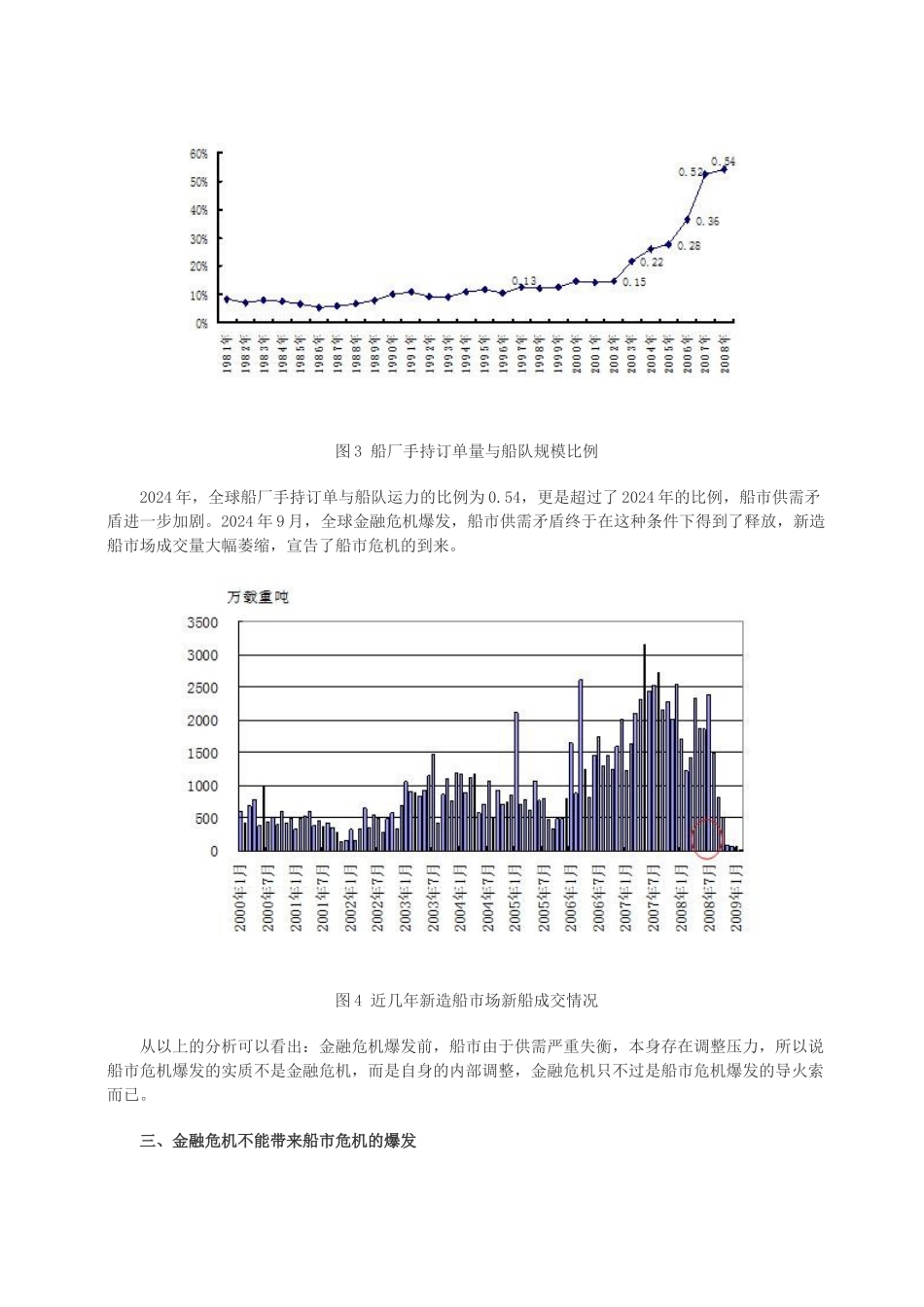 对本轮船市危机的几点认识_第3页