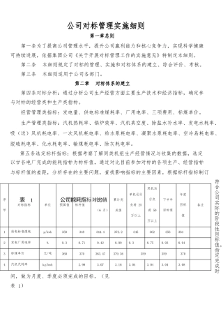 对标管理实施细则