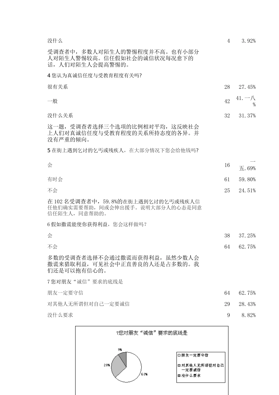 对社会信任度的调查报告_第3页