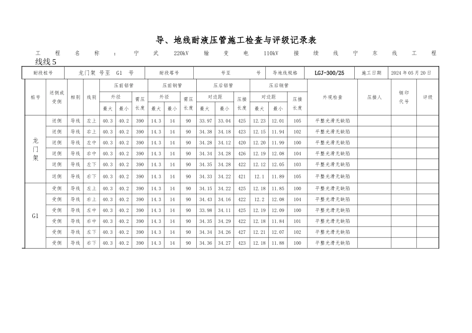 导、地线耐张液压管施工检查与评级记录表_第1页