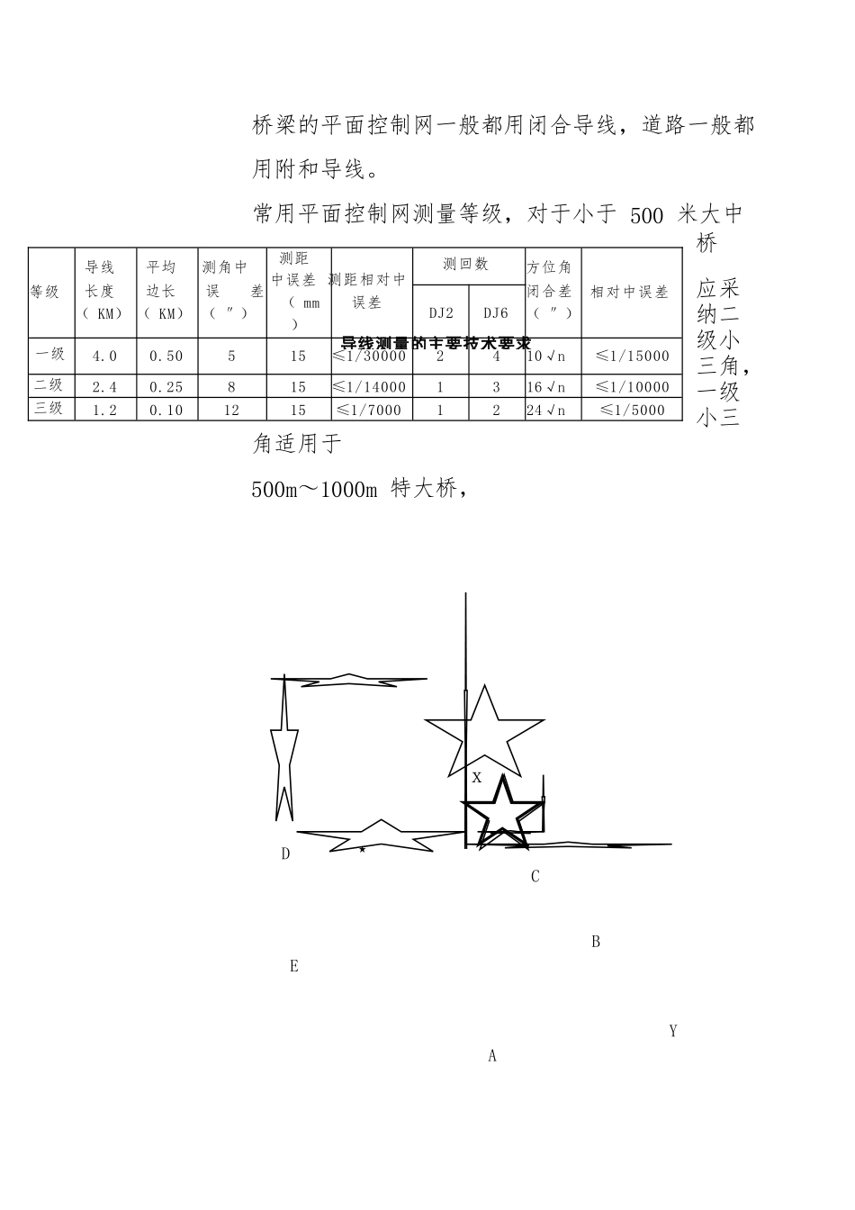 导线点布设与施工测量_第2页