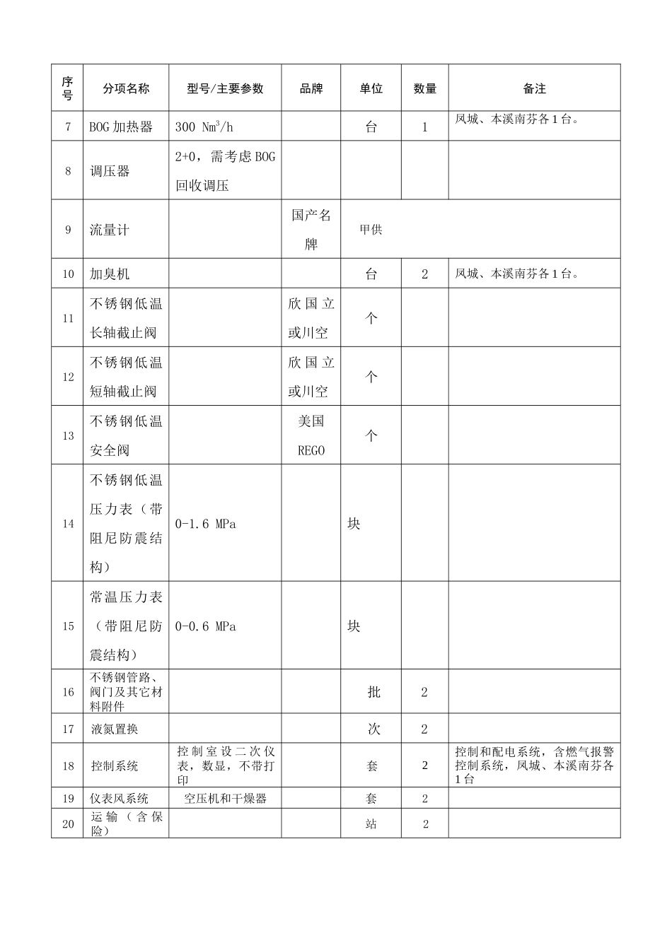 小型LNG释放撬装设备采购招标文件_第3页