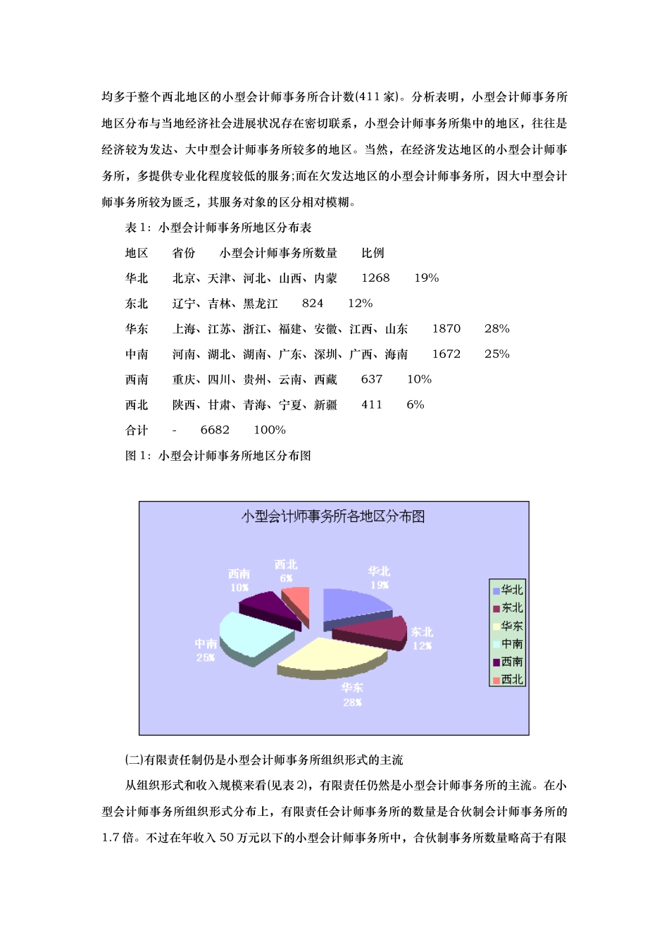 小型会计师事务所规范发展的暂行规定_第2页