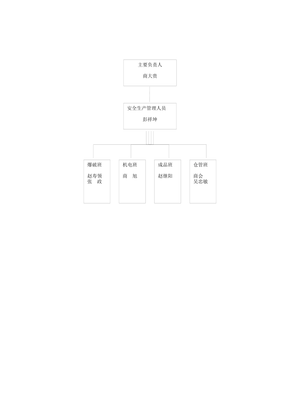 小型露天采石场制度汇编_第2页