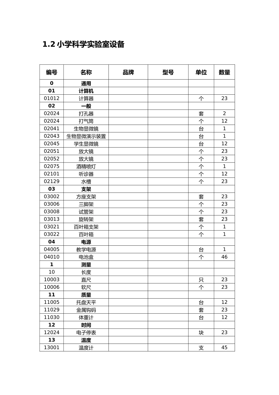 小学功能室配置清单_第2页