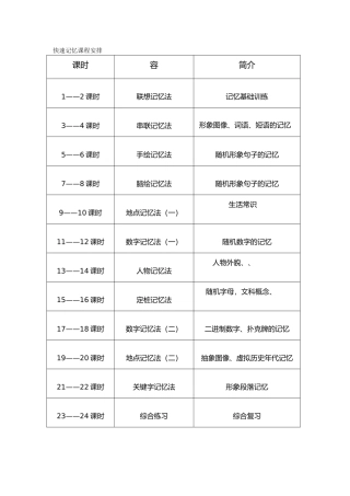 小学右脑快速记忆练习册
