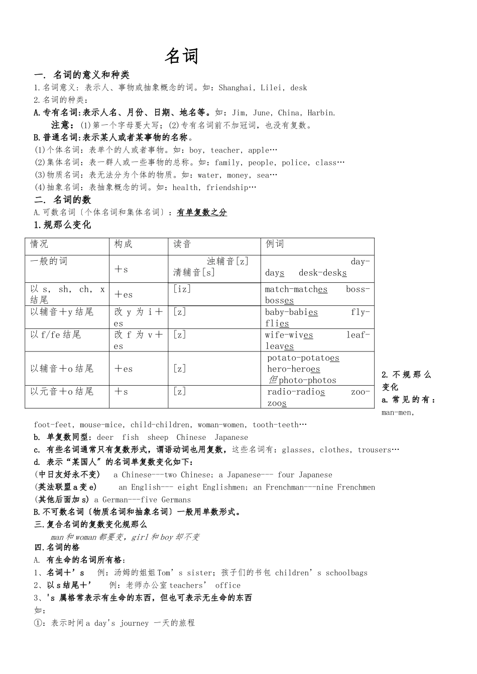 小学名词讲解及练习_第1页