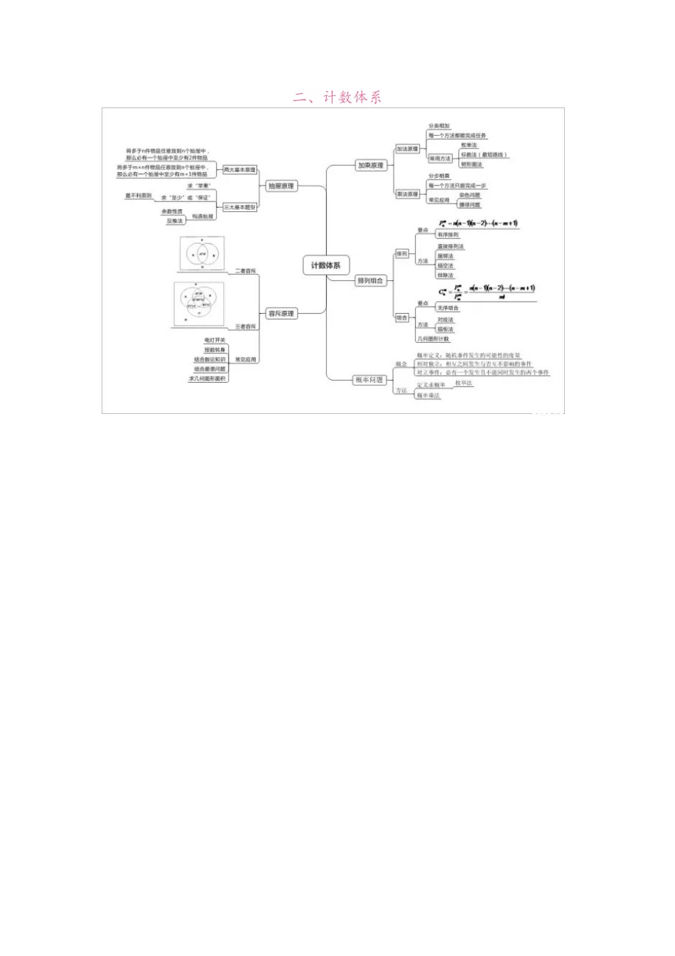 小学奥数全部知识体系的思维导图_第2页