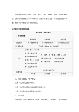 小学奥数七大模块36个知识