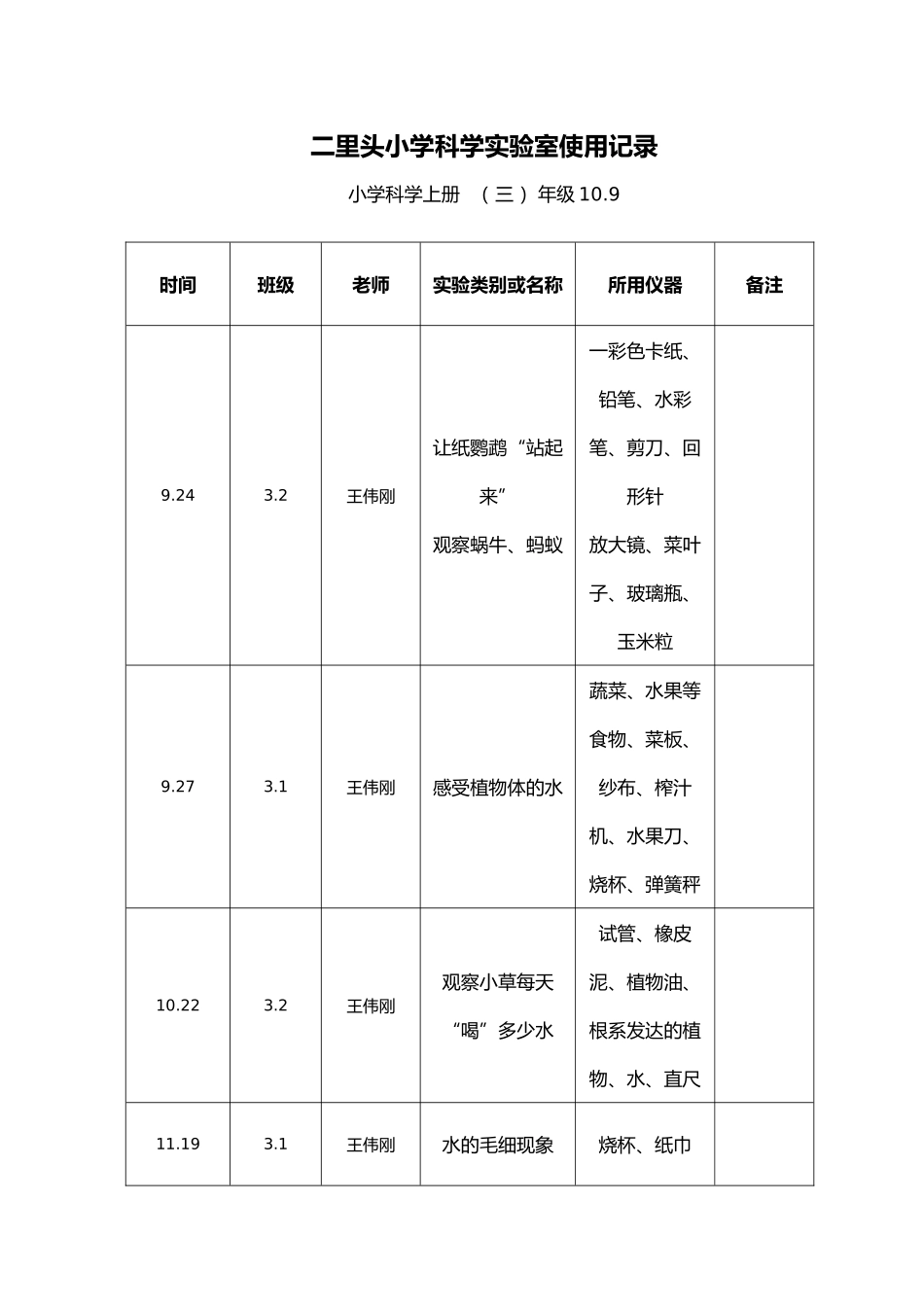 小学实验室使用记录表_第1页