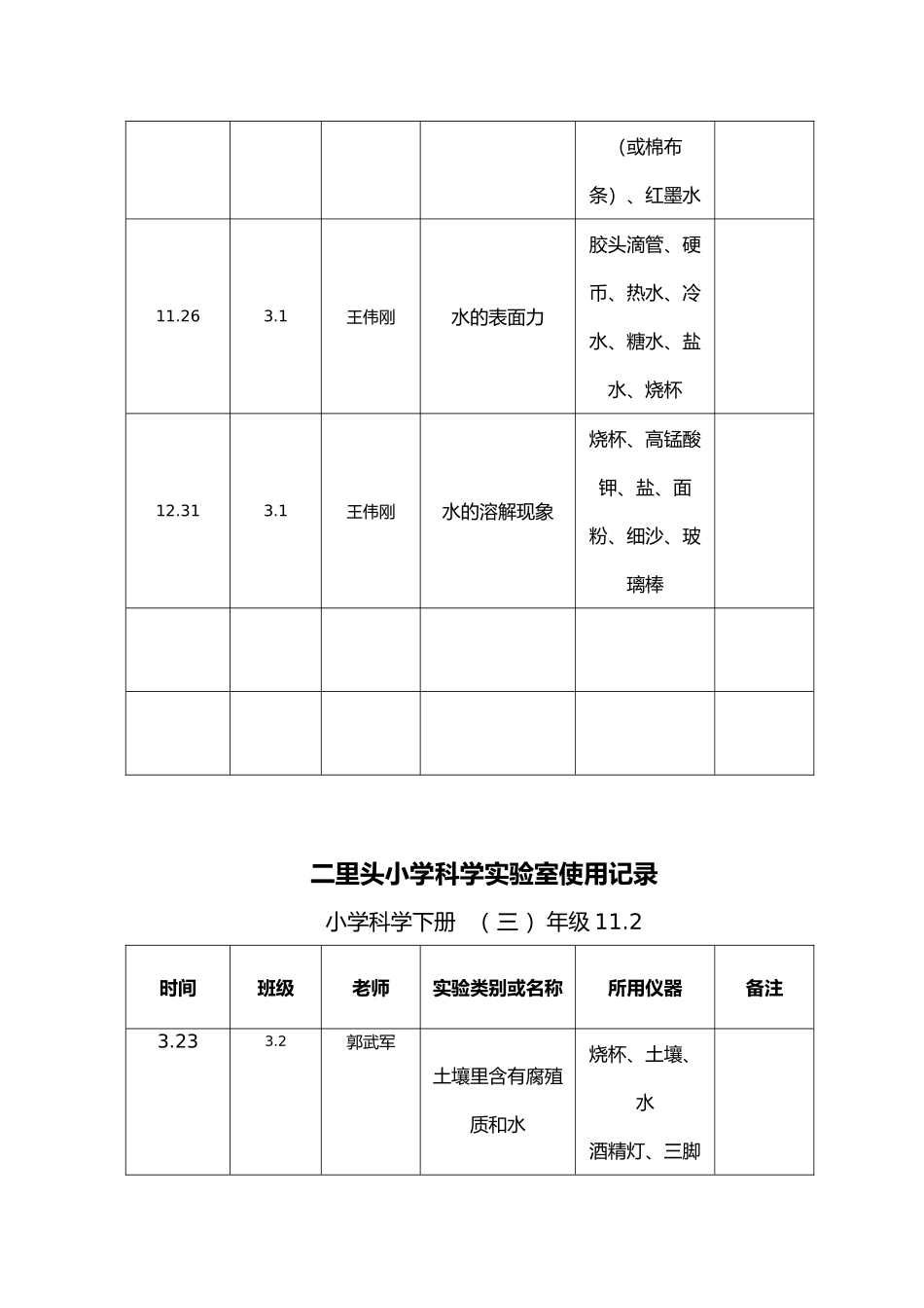 小学实验室使用记录表_第2页