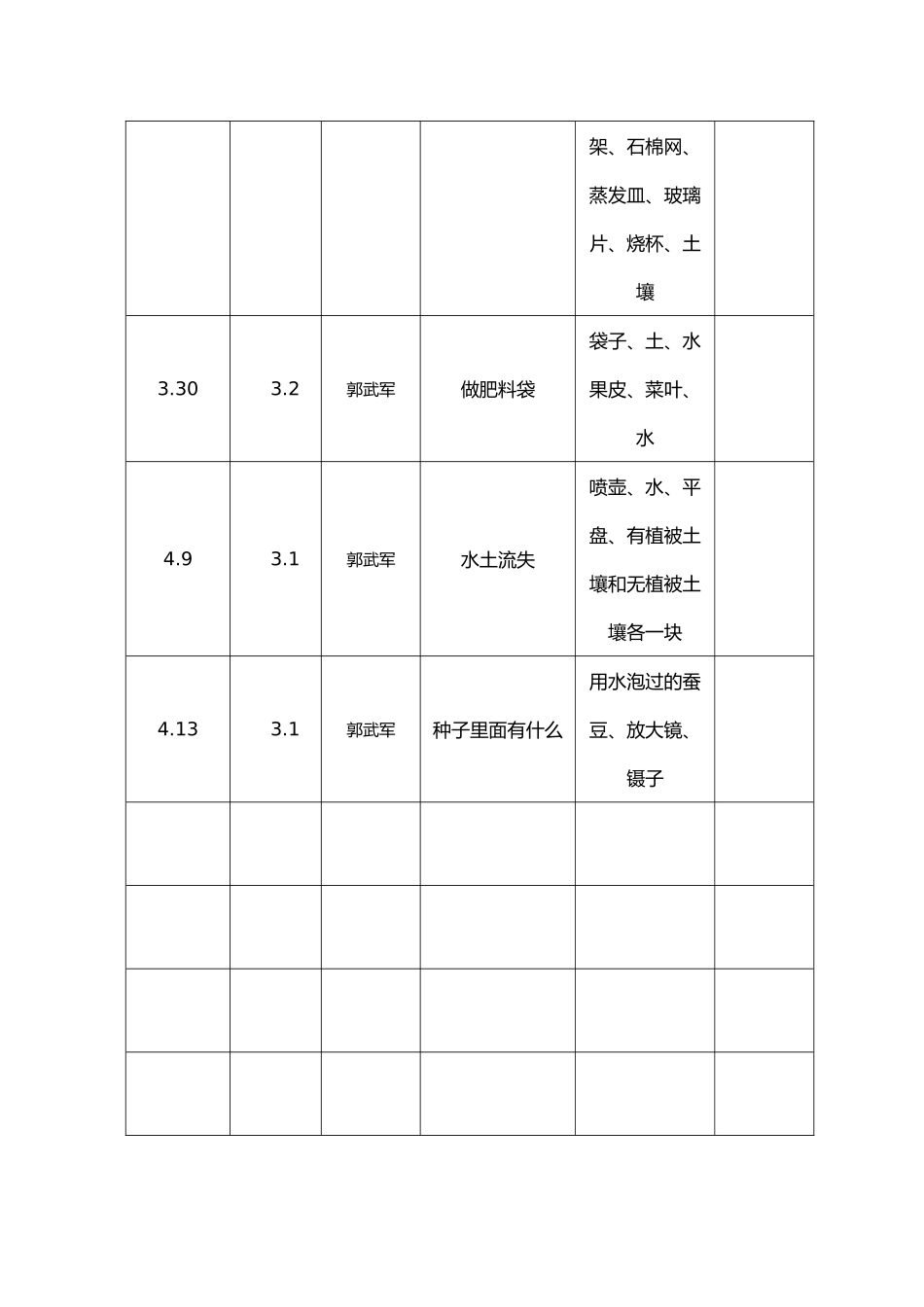 小学实验室使用记录表_第3页