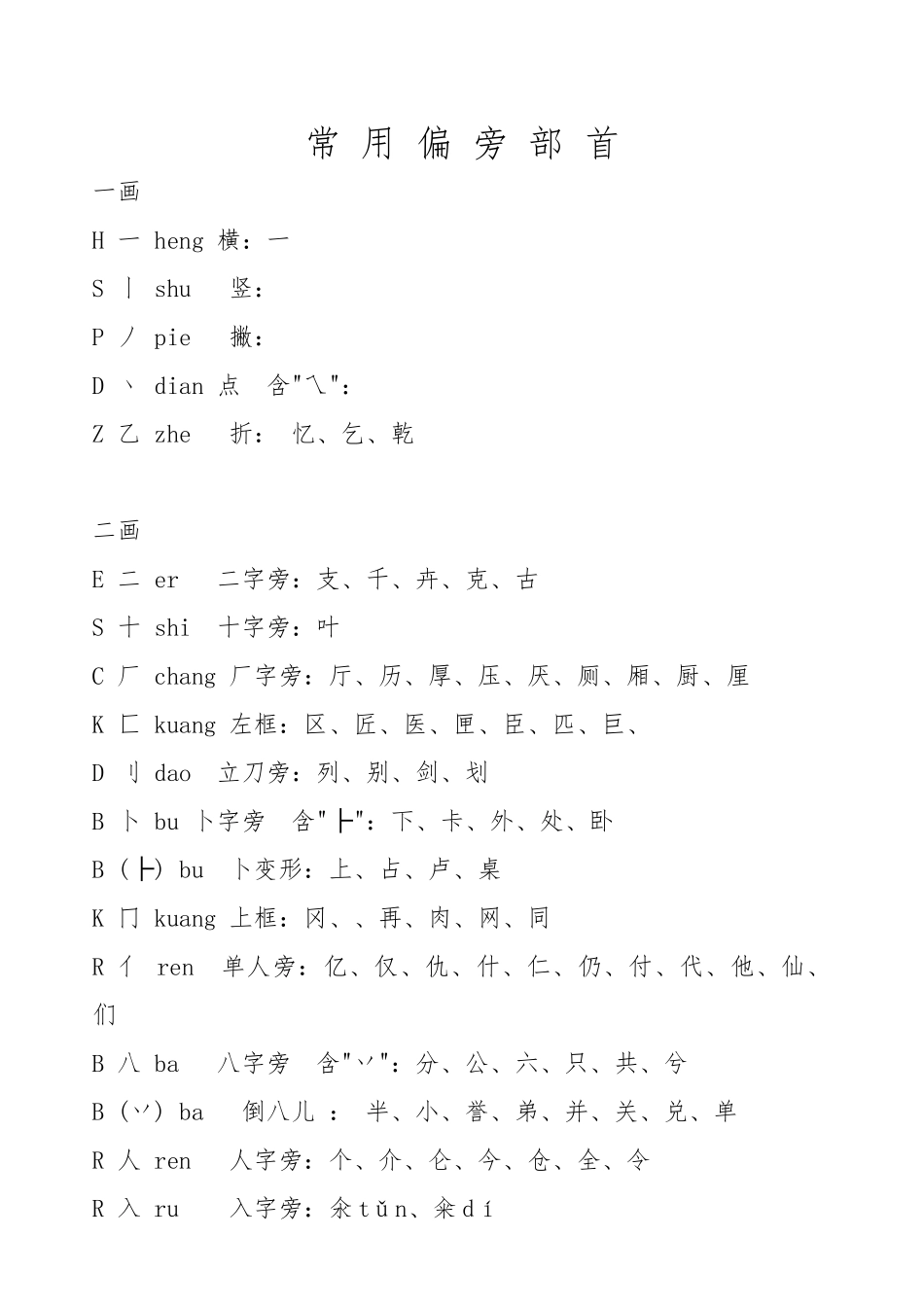 小学常用偏旁部首组字_第1页