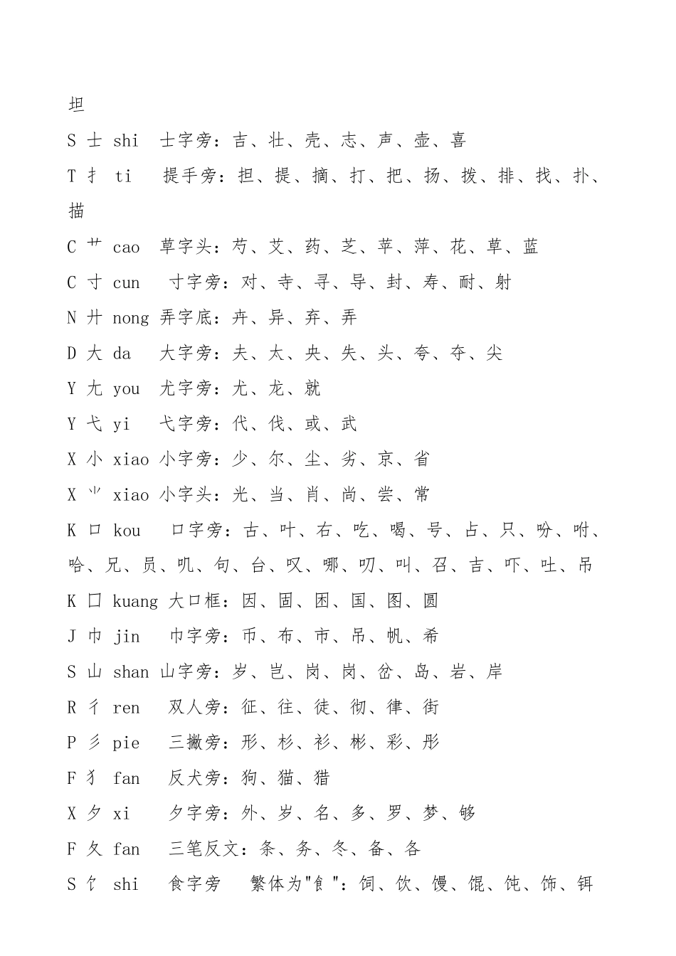 小学常用偏旁部首组字_第3页