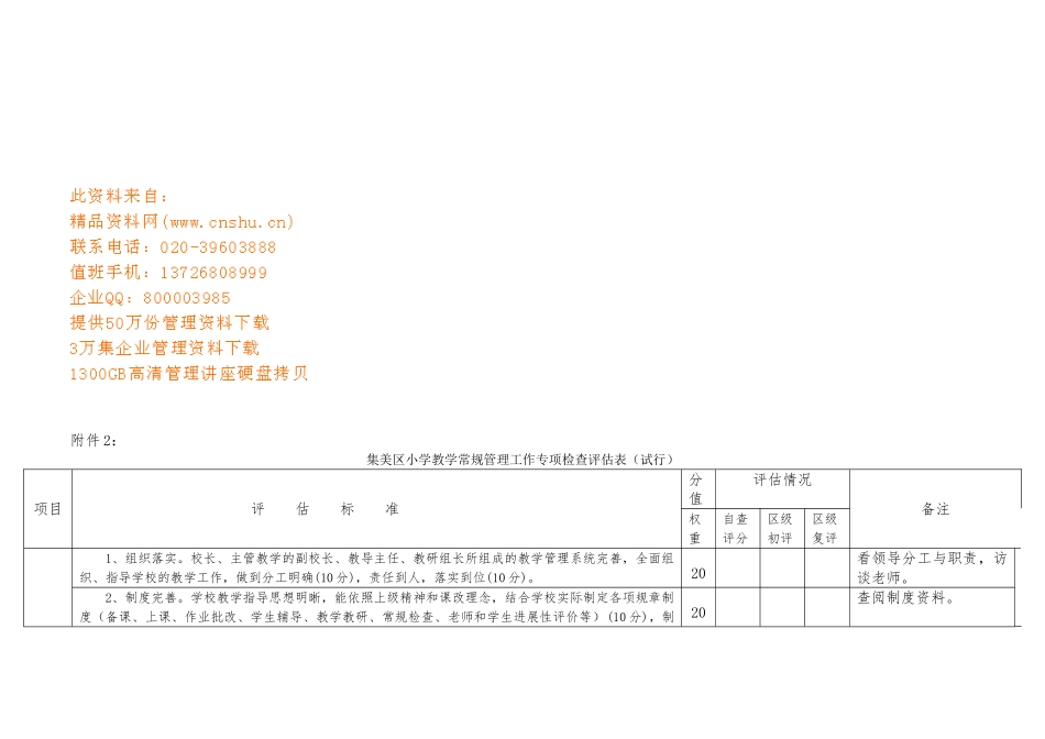 小学教学常规管理工作检查表_第1页