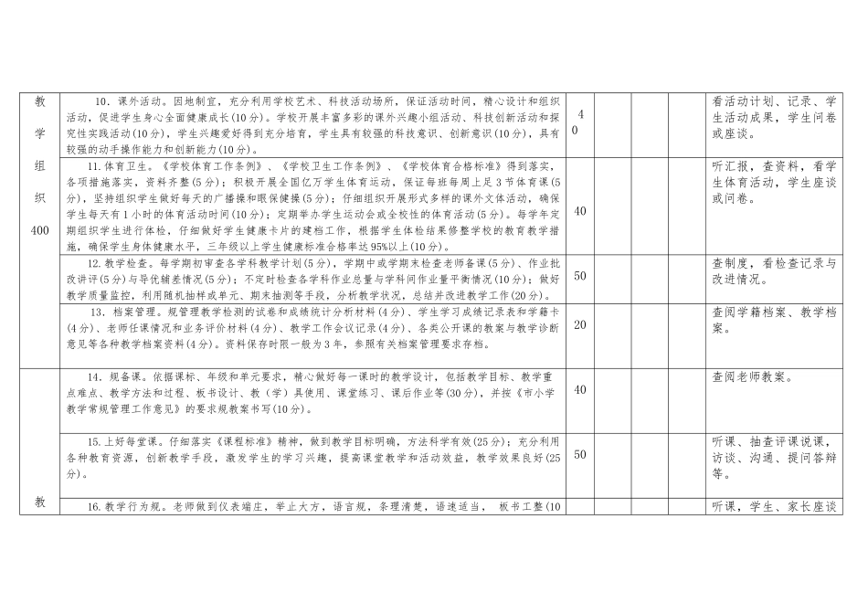 小学教学常规管理工作检查表_第3页