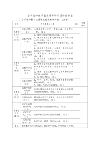 小学教师教学基本功考评项目评分标准