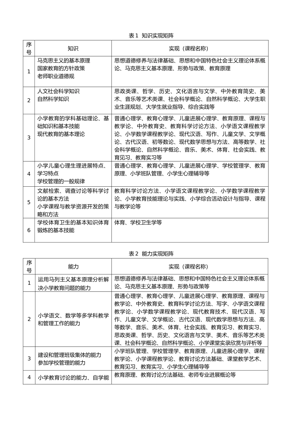 小学教育专业人才培养方案_第3页