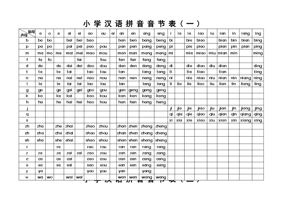 小学汉语拼音音节表_第1页