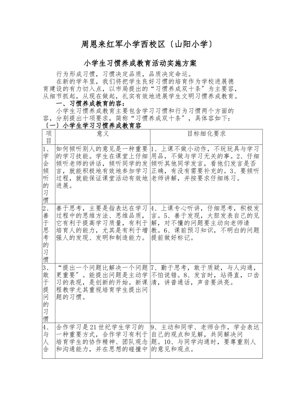 小学生习惯养成教育活动实施计划方案计划及内容_第1页