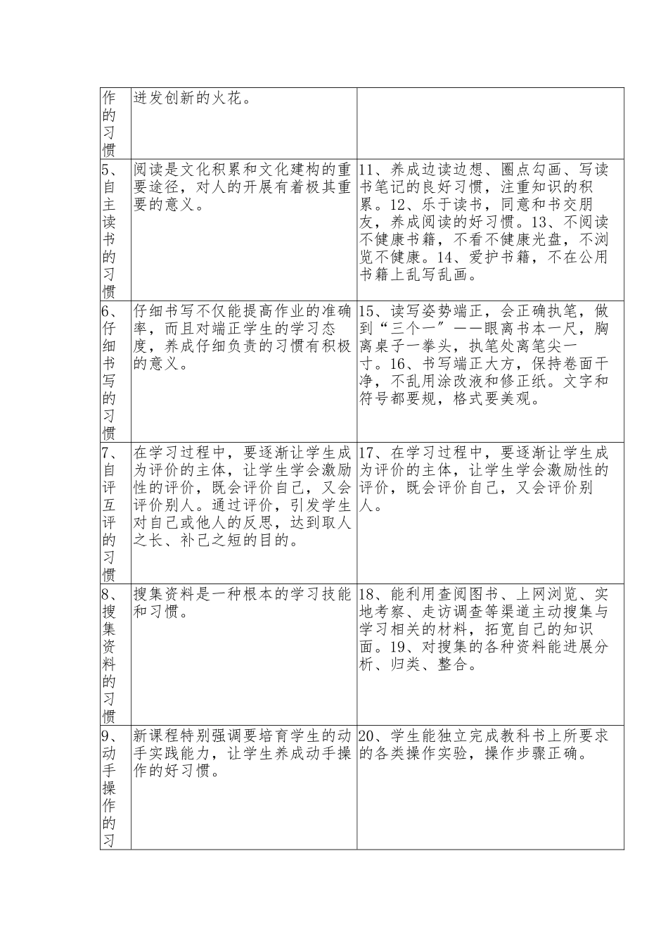 小学生习惯养成教育活动实施计划方案计划及内容_第2页