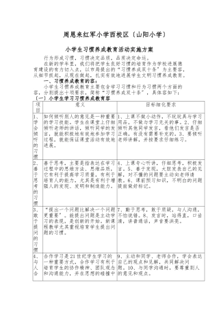 小学生习惯养成教育活动实施计划方案计划及内容