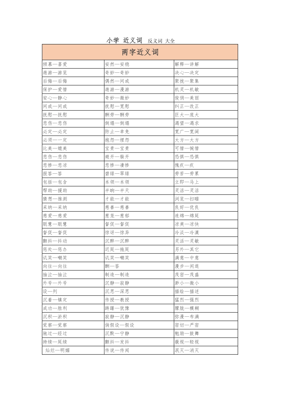 小学生反义词-近义词大全_第1页