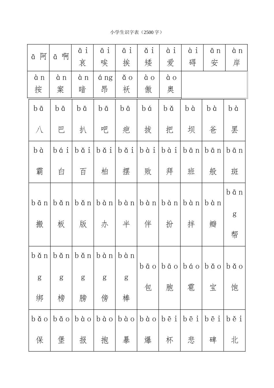 小学生识字表小学生常用汉字2500字带拼音资料全_第1页