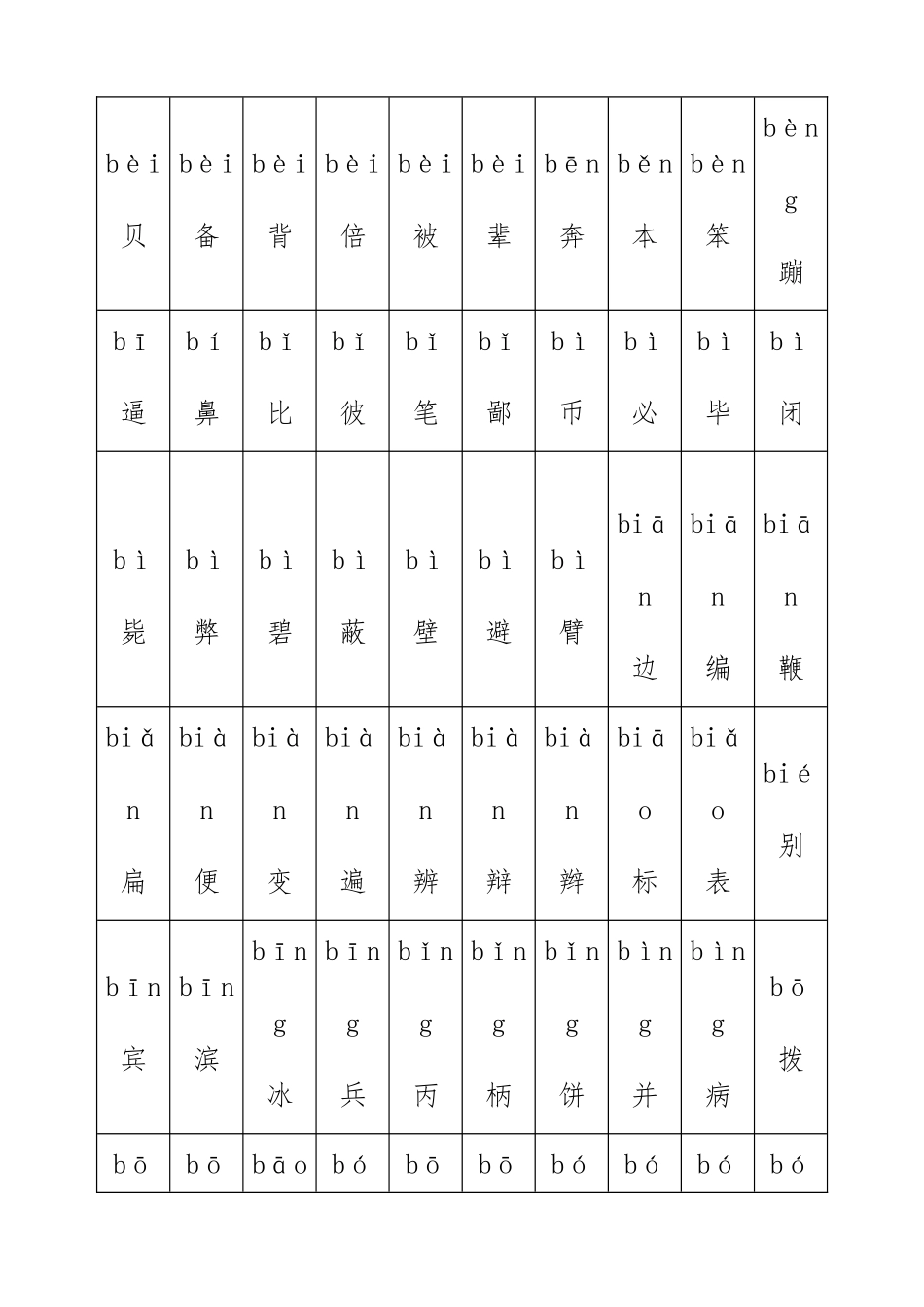 小学生识字表小学生常用汉字2500字带拼音资料全_第2页