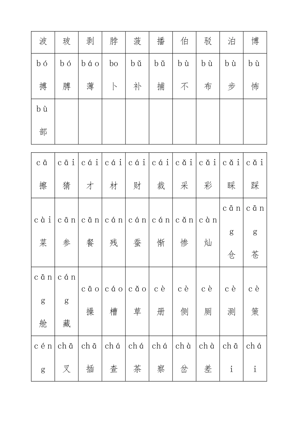 小学生识字表小学生常用汉字2500字带拼音资料全_第3页