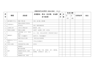 小学科学全册实验开出情况记录单