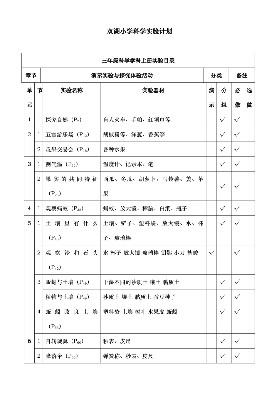 小学科学实验计划大象版资料_第1页