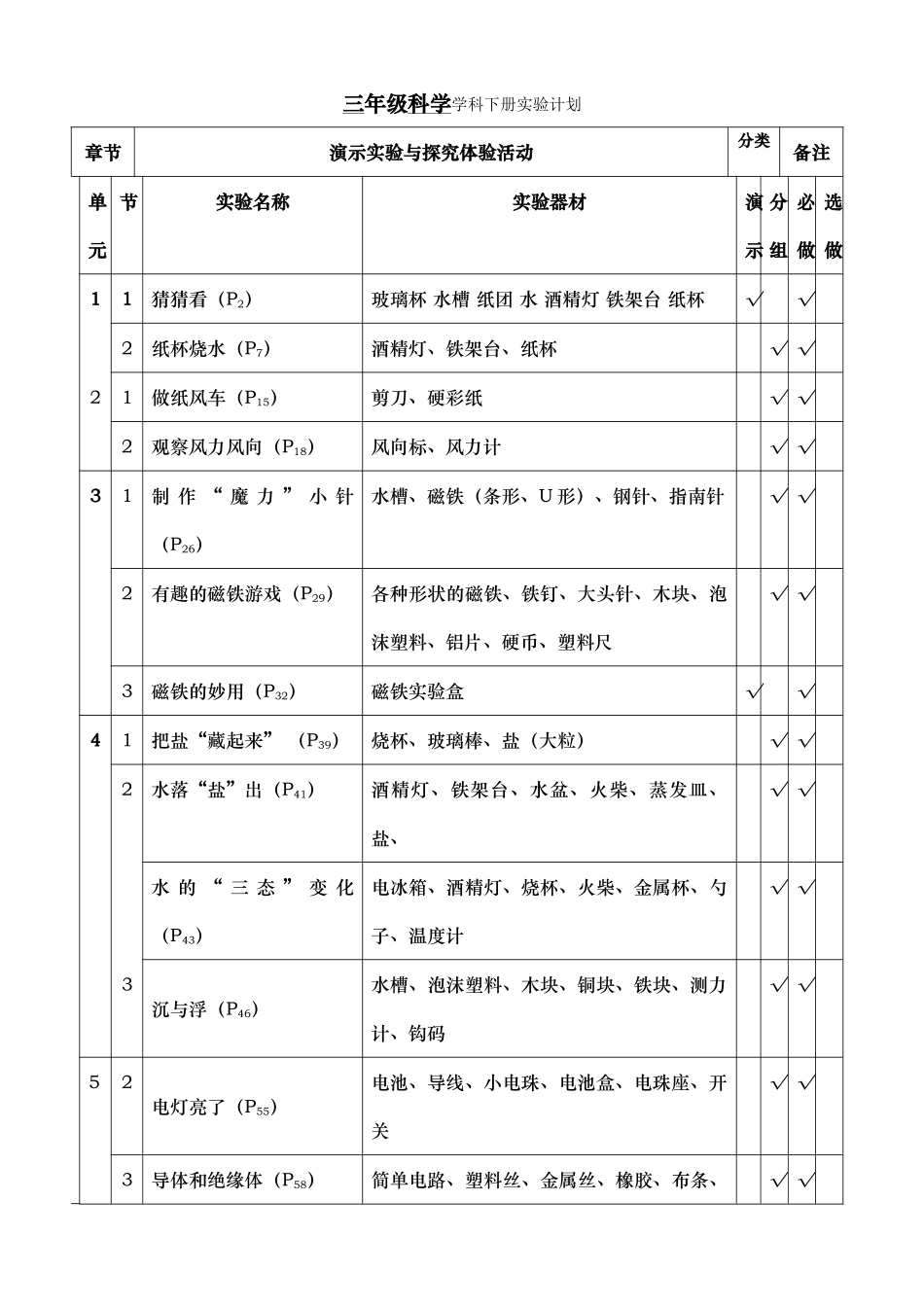 小学科学实验计划大象版资料_第2页