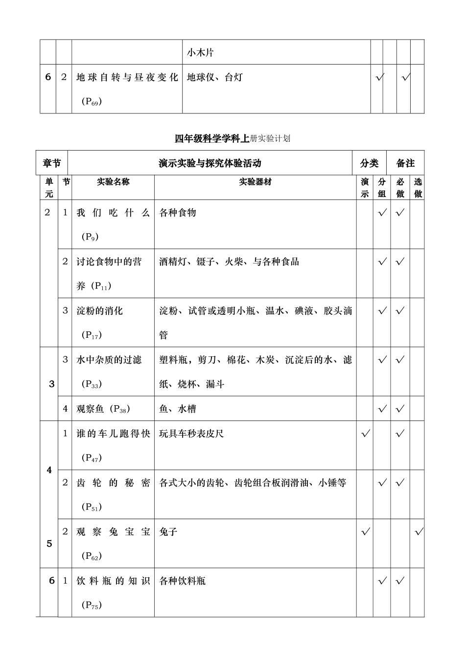 小学科学实验计划大象版资料_第3页