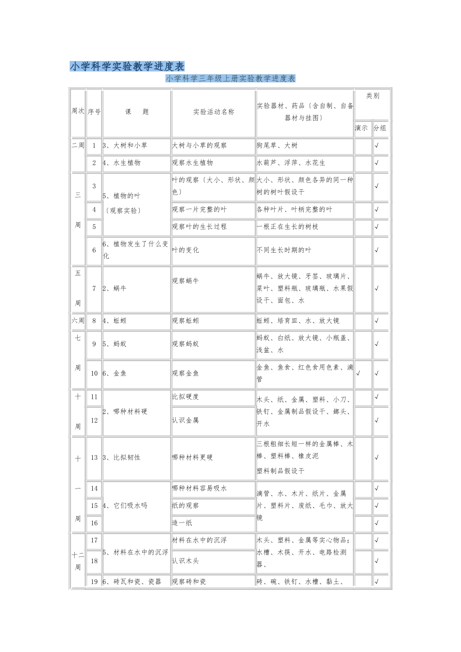 小学科学实验教学进度表_第1页