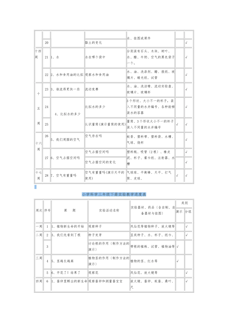 小学科学实验教学进度表_第2页