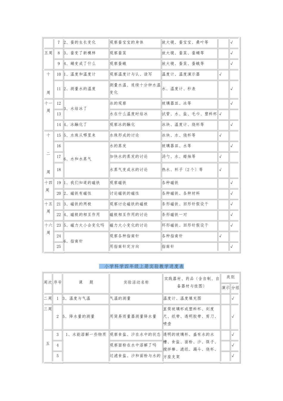 小学科学实验教学进度表_第3页