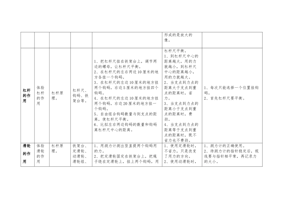 小学科学教师实验操作技能大赛_第3页