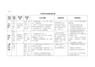 小学科学教师实验操作技能大赛
